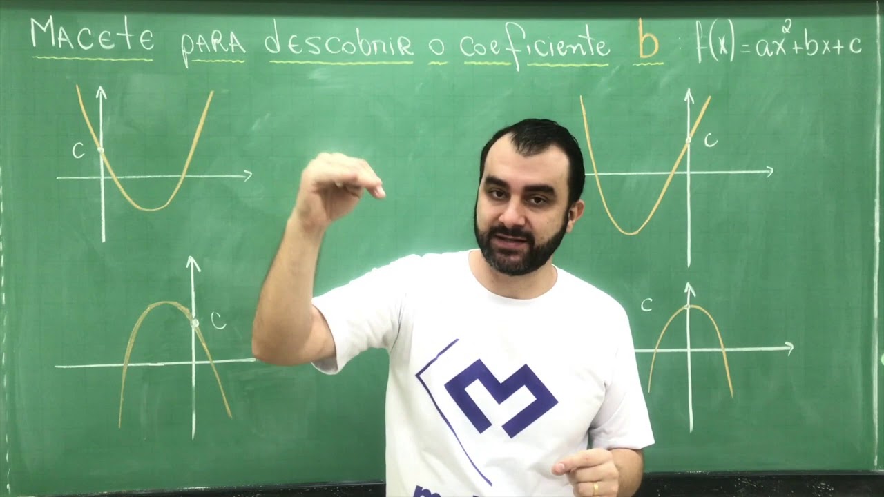 Macete [Sinal do Coeficiente b] (Fun&ccedil;&atilde;o do Segundo Grau)