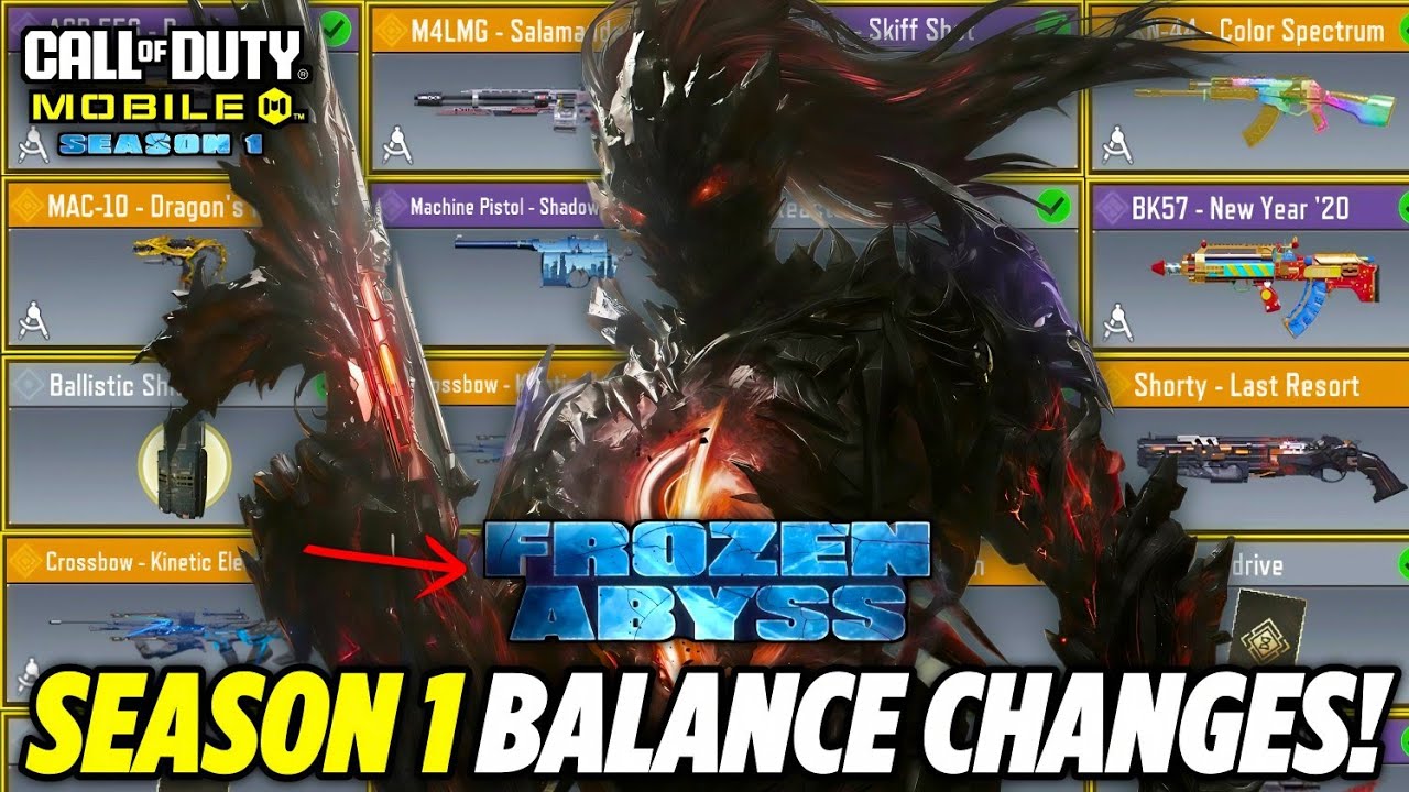 Season 1: Frozen Abyss [2026] Mythic Lazarus Final Look | Balance Changes | Theme & More!