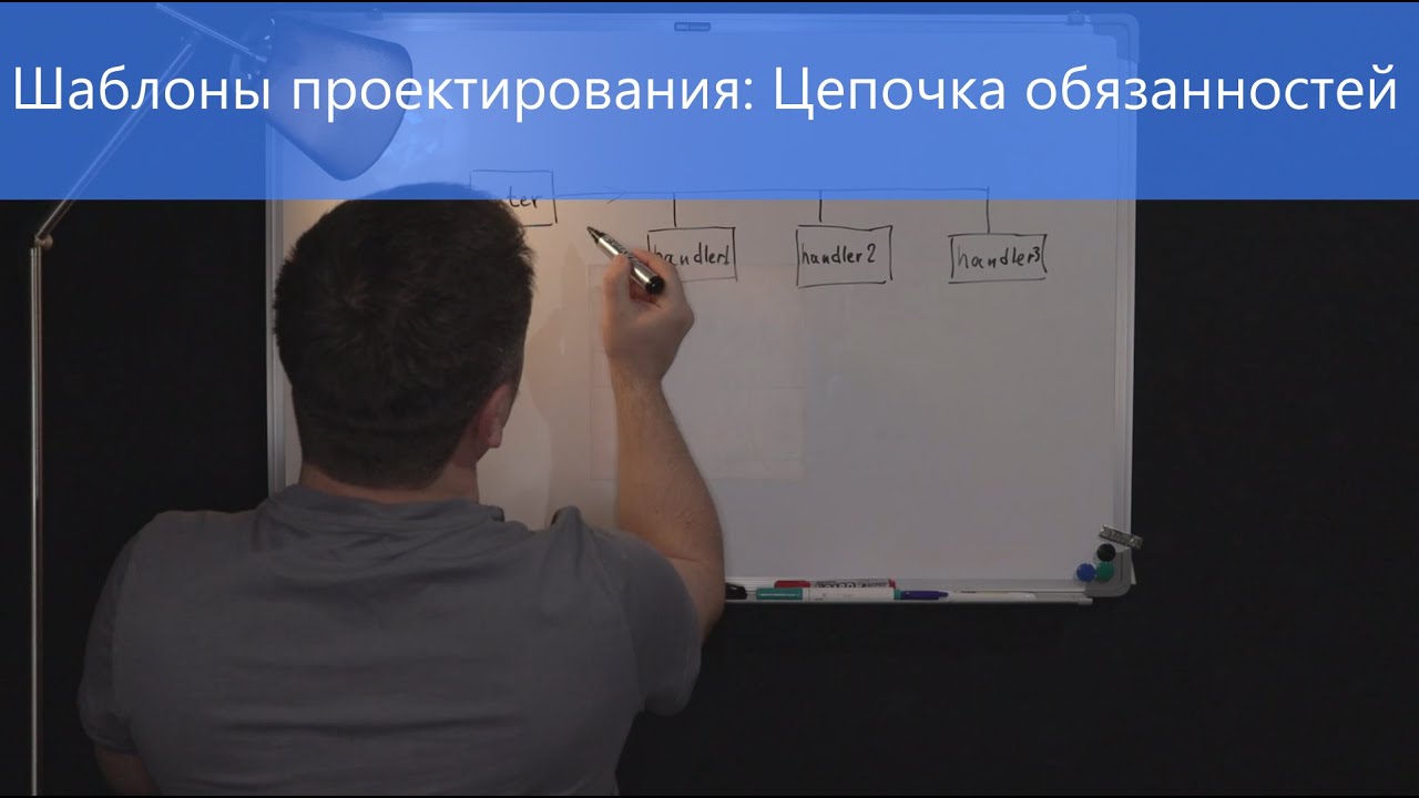 Шаблоны проектирования: Цепочка обязанностей (Chain Of Responsibility)