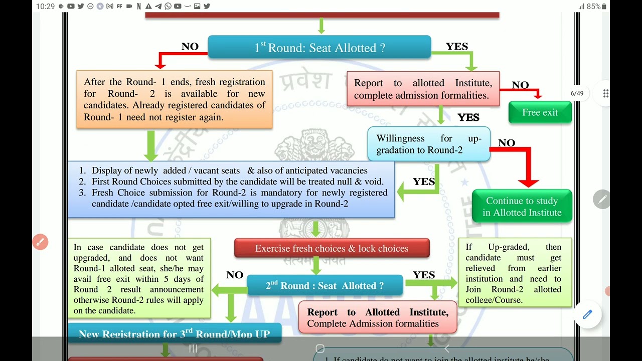 AACCC All India quota Ayush counselling Information Bulletin and FAQ NEET UG 2021 | PCMB DIGITAL