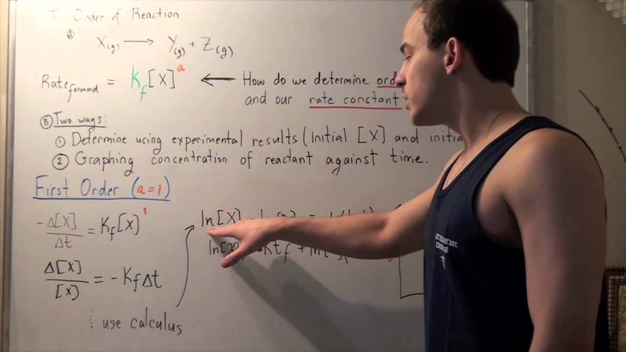 Order of Reaction