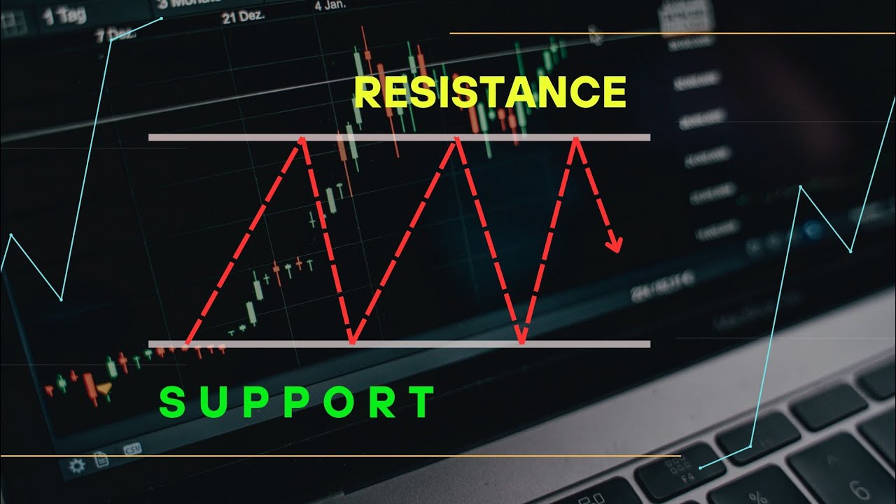 How to draw support and resistance 2025 #ytshortsvideo #trading