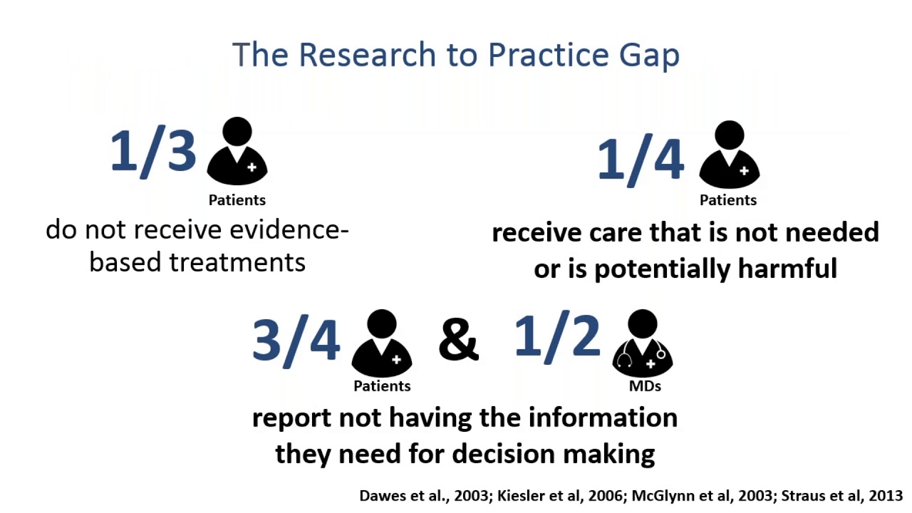 Introducing SKIP - Solutions for Kids a Pain - A New Knowledge Mobilization Initiative