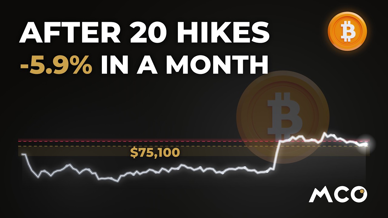 The FED Just Changed Bitcoin&rsquo;s Short-Term Outlook
