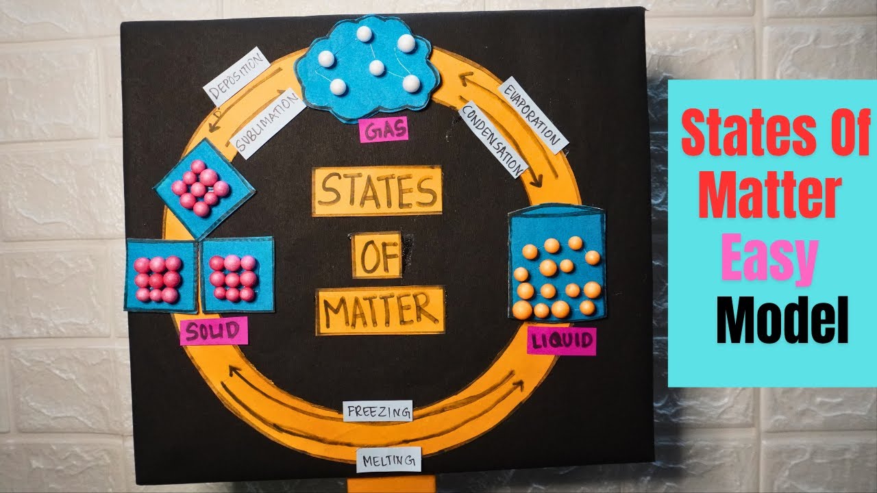 States of Matter model | science exhibition model | Model of molecule arrangement | solid liquid gas