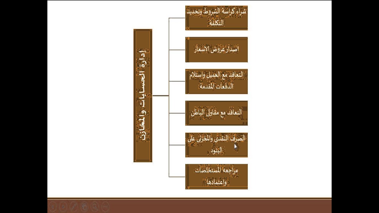 محاسبة المقاولات - حسابات شركات المقاولات