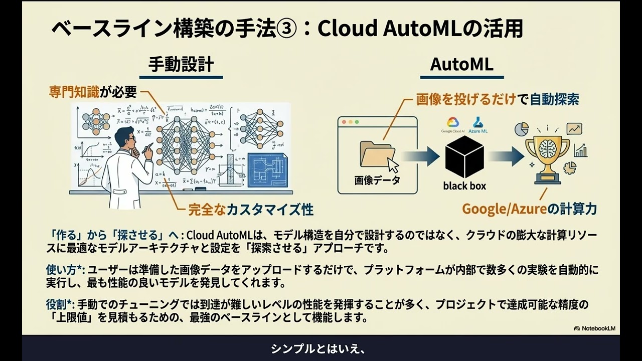 【2026年最新】ものづくり現場のためのAI活用技術 第7弾 | AIモデル開発の「勝ちパターン」｜CNNからViT/Optunaまで