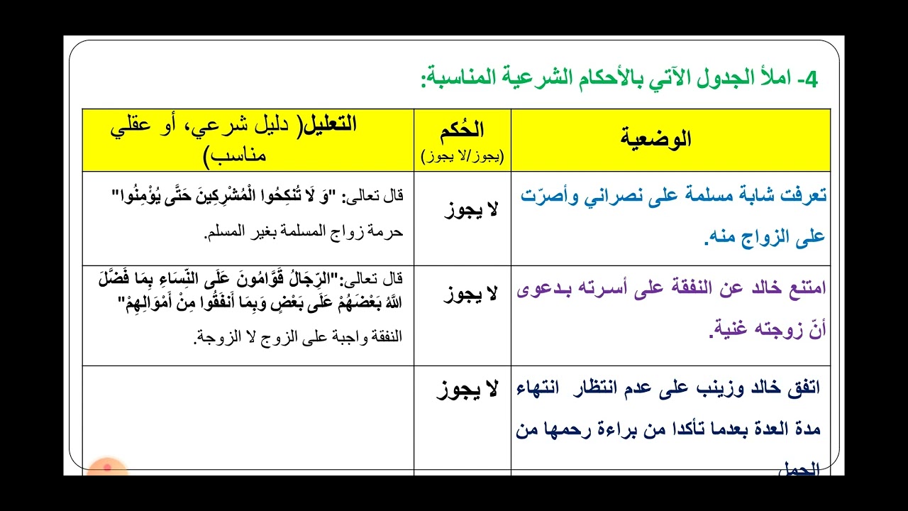 وضعيات مهمة لدرسي الزواج والطلاق - مهم جدااااا