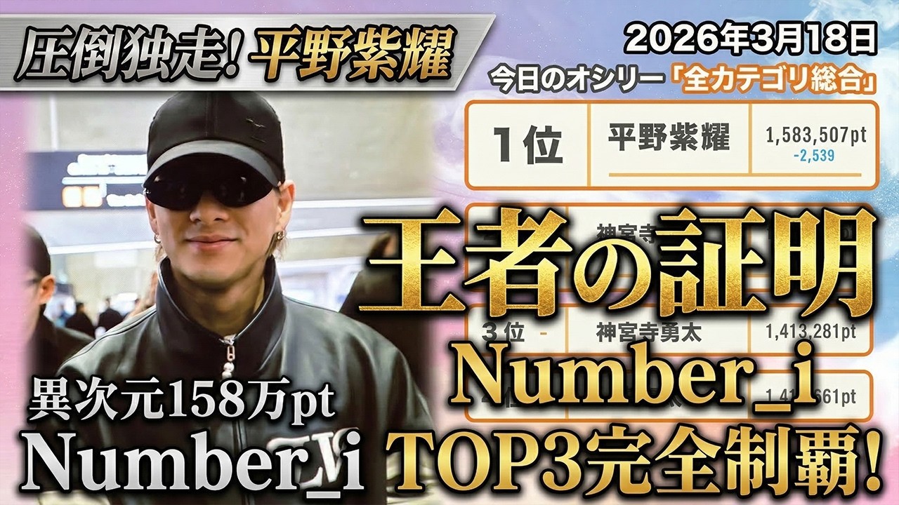 平野紫耀が異次元158万pt超えで圧倒独走！Number_iがTOP3を完全制覇、2026年春エンタメ界に永遠に刻まれる「王者の証明」とiLYsの熱狂が全世界を震撼させる