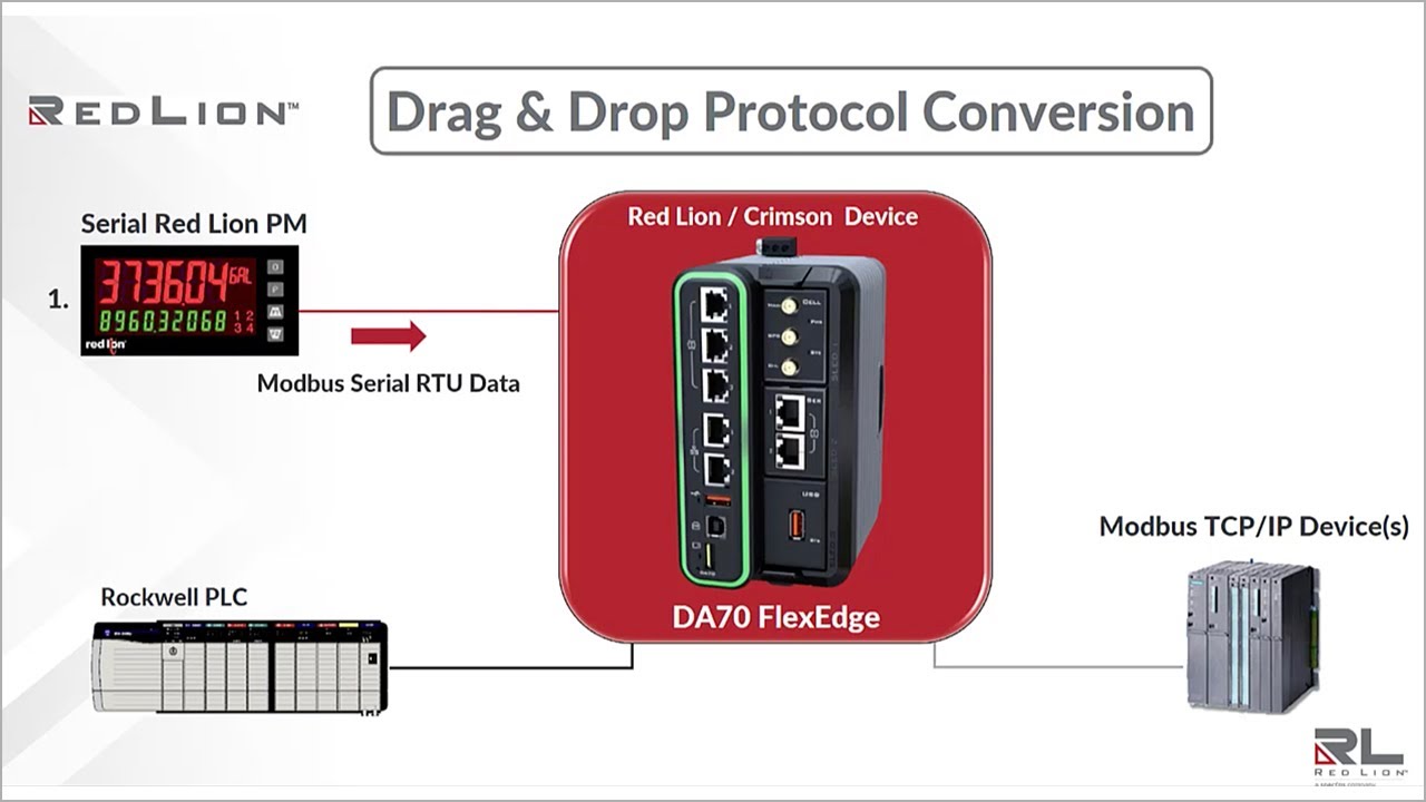 Protocol Conversion with Red Lion and Crimson Software &mdash; Allied Electronics & Automation