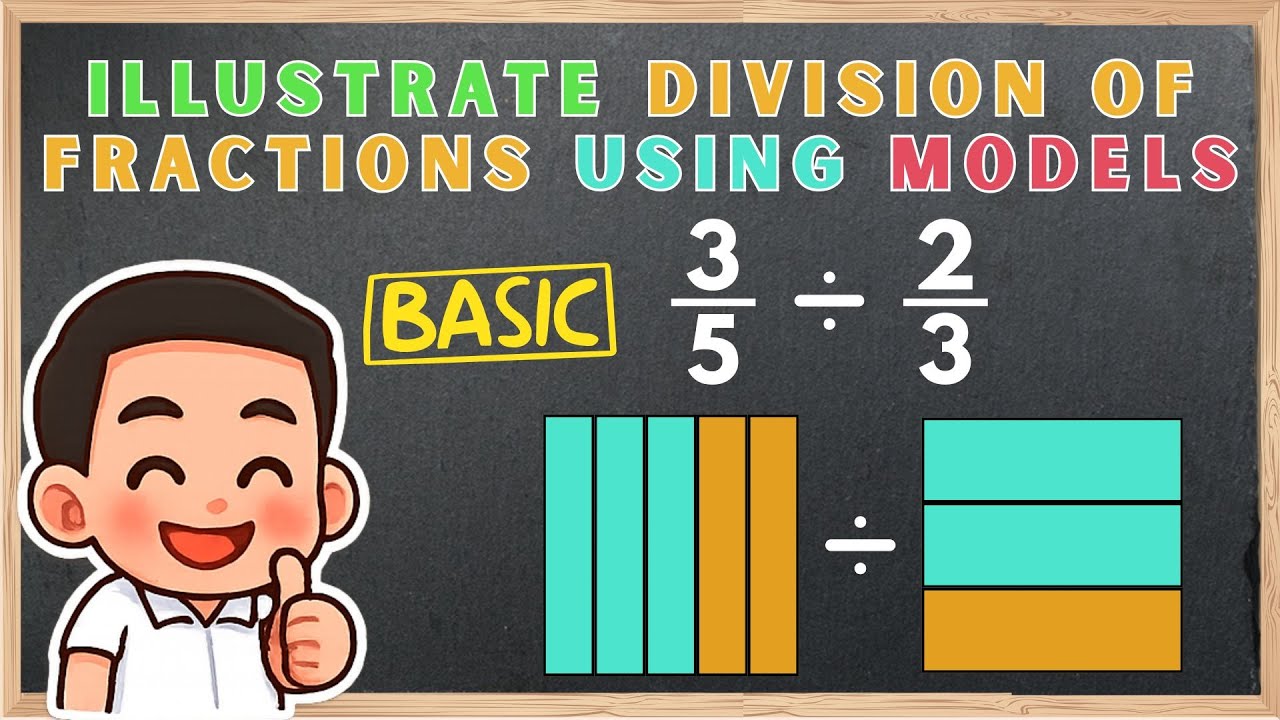 Grade 5  Quarter 2 : Illustrate division of fractions using models ( WEEK 1)