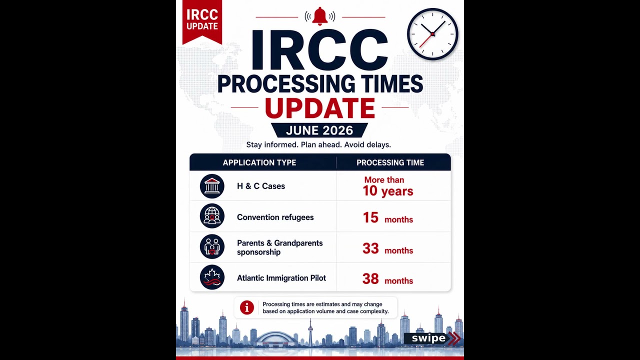 ✅ Canada Immigration Update June 2026 | Latest IRCC Processing Times Revealed
