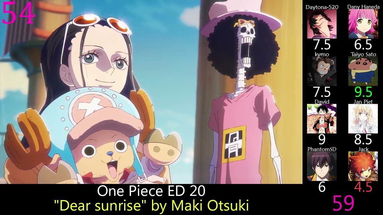 Top 60 Anime Endings of 2024 (Party Rank)
