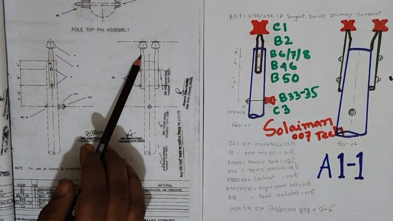 Describe of unit A1-1