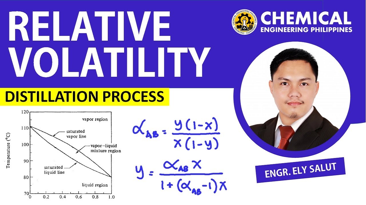 RELATIVE VOLATILITY MADE EASY | DISTILLATION | SEPARATION PROCESS | CHEMICAL ENGINEERING | ENGINERDS