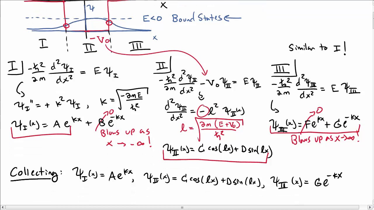 Finite Square Well Bound States Part 1