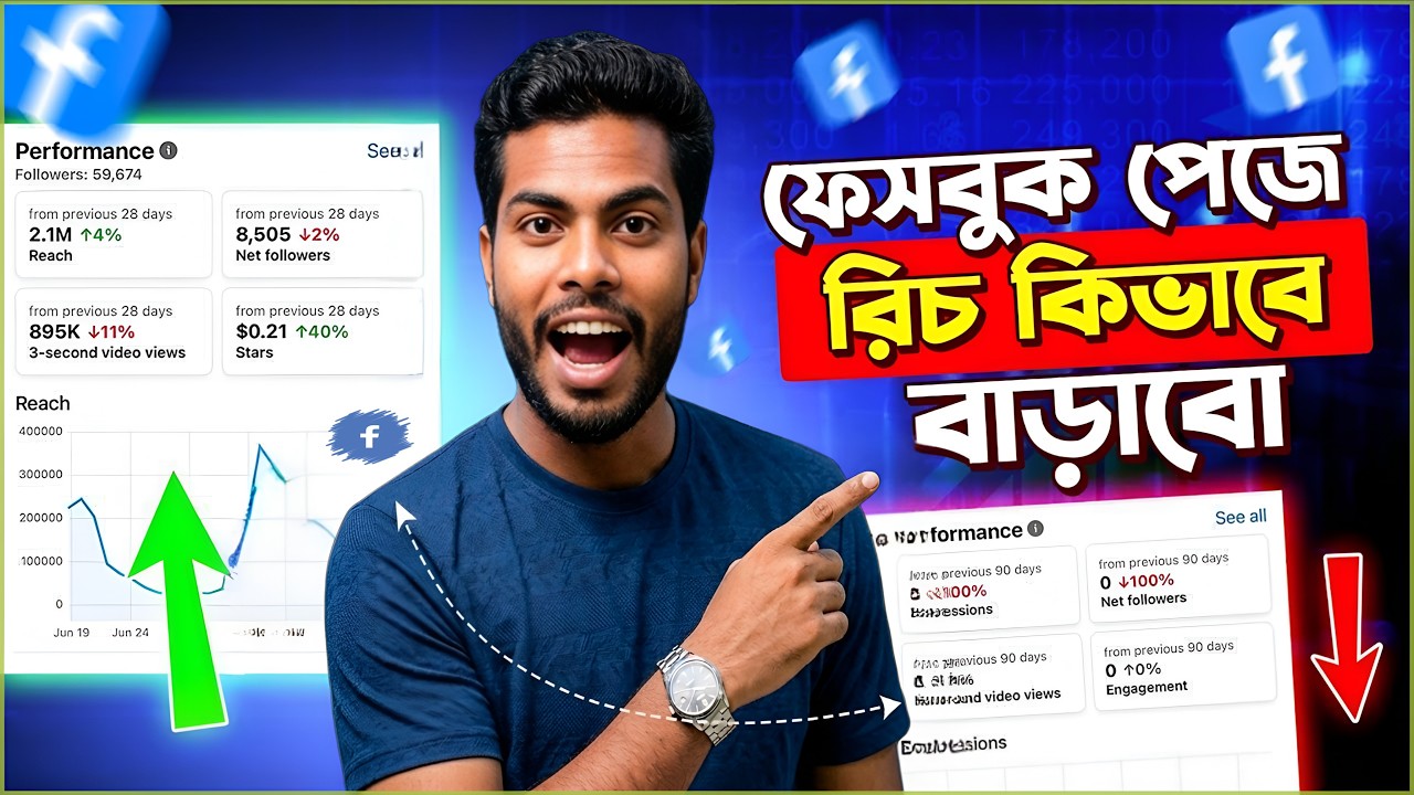 ফেসবুক পেজে রিচ ও এনগেজমেন্ট বাড়ানোর কৌশল | ফেসবুকে রিচ DOWN  | Facebook Reach Down Problem solve