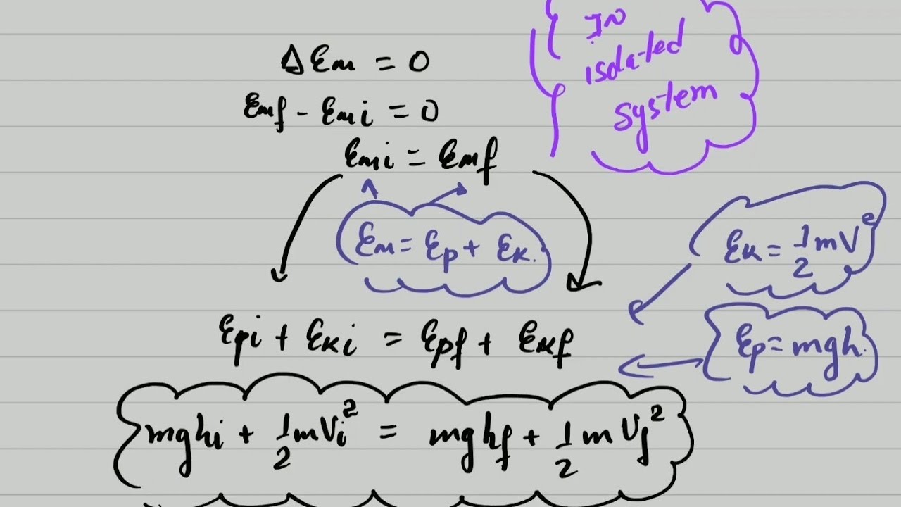 Conservation of mechanical energy. (Grades 10 - 12)