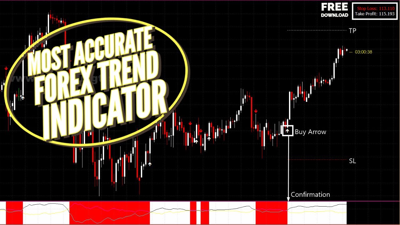 The Most Accurate Forex Trading MetaTrader 4 Trend Indicator | Free Download