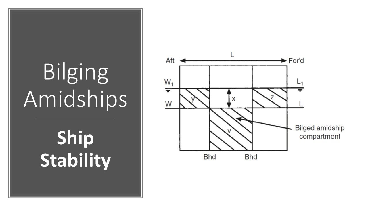 Bilging Amidships - Ship Stability (Theory and Numerical)
