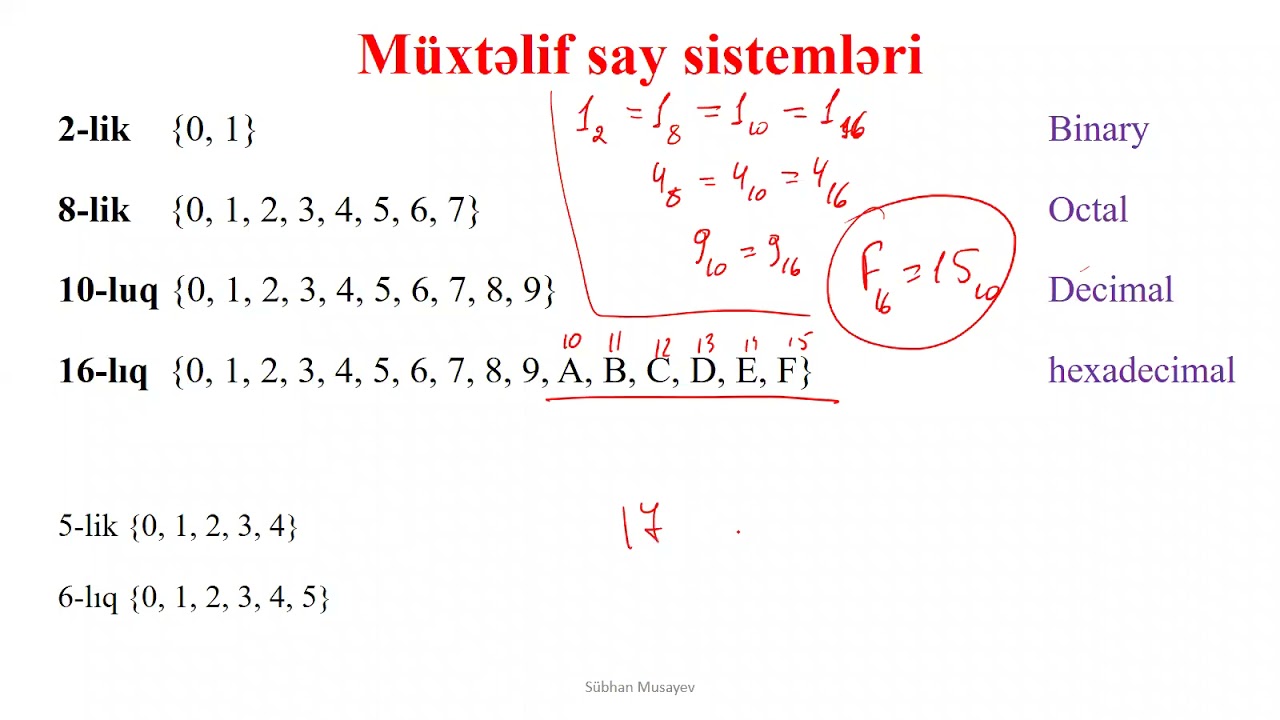 §1.3. Say sistemləri