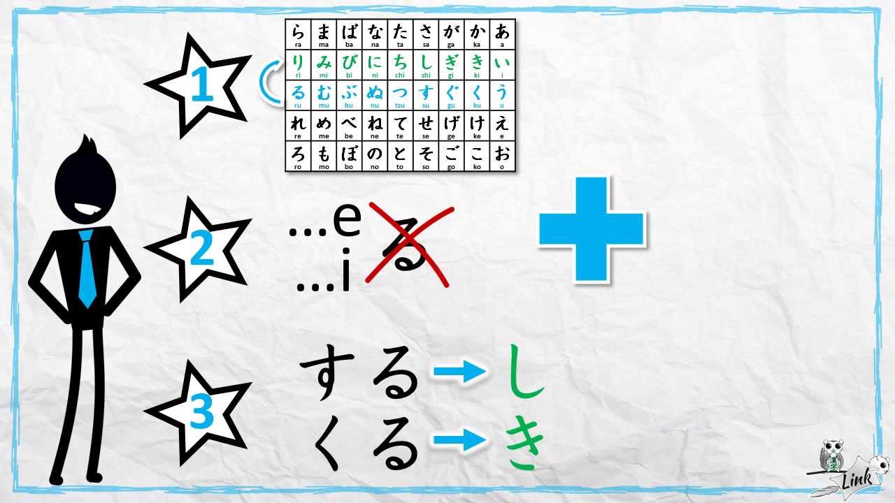 Apprendre la conjugaison des verbes japonais : la forme polie MASU (ます形)