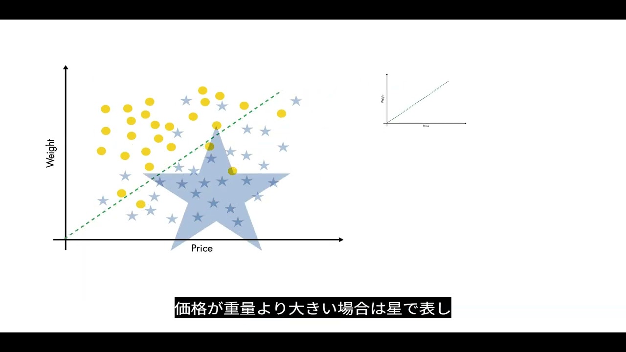 MatLab 機械学習入門