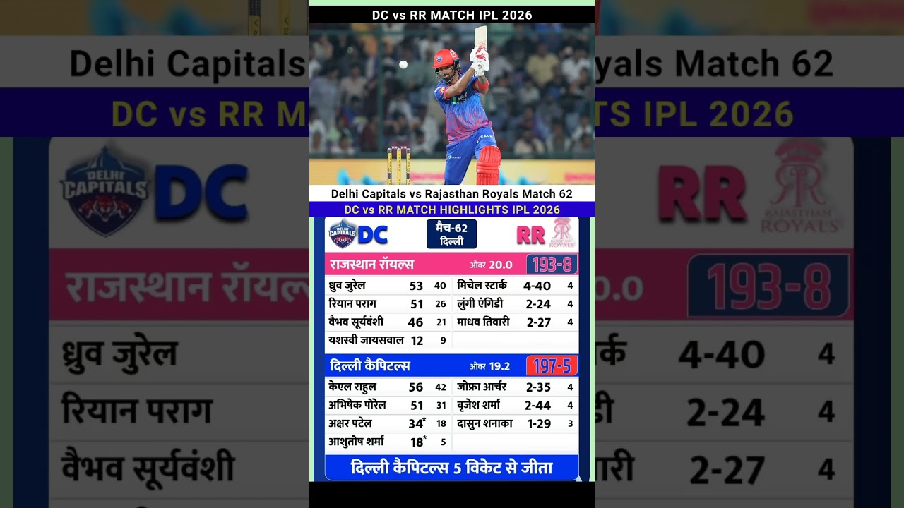Delhi Capitals vs Rajasthan Royals IPL 2026 Cricket Match full Highlights #dcvrr #highlights #ipl