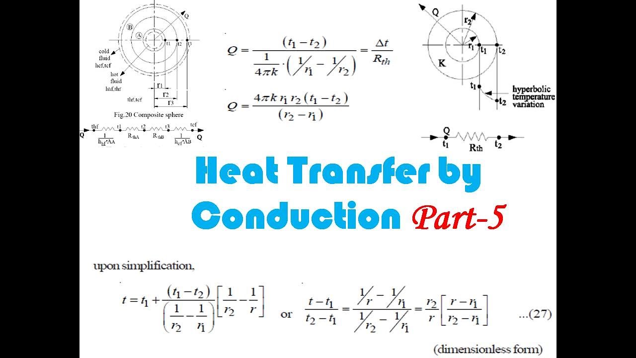 Conduction Heat Transfer in Hollow and Composite Sphere | Spherical Coordinate System_ Basic Concept