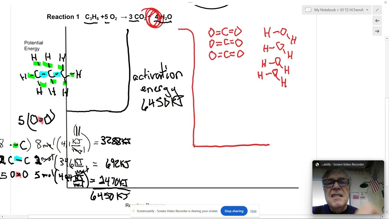 Estimating Enthalpy by bond energies Unit 4 work packet pg 14.