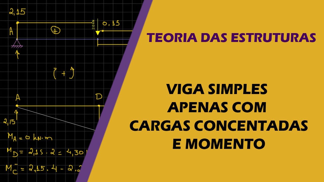 Curso de Teoria das Estruturas   Viga com Cargas Concentradas -TEORIA DAS ESTRUTURAS