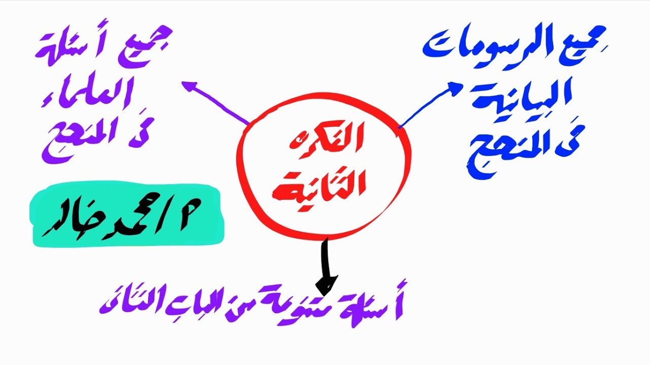 الفكره الثانيه ليالي الإمتحان كيمياء تانيه ثانوي 2026