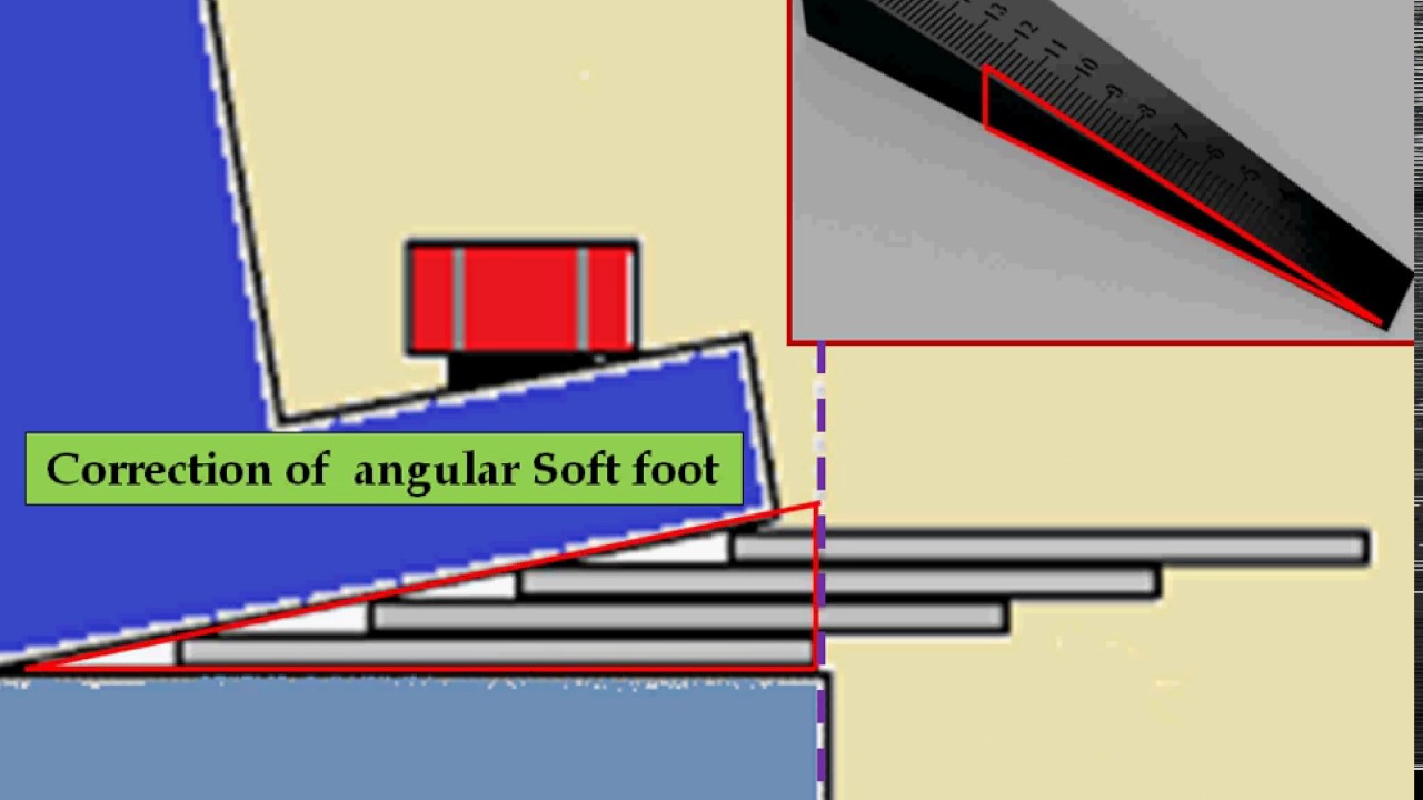 2- Soft foot correction - shaft alignment  الاليمنت - علاج السوفت فوت