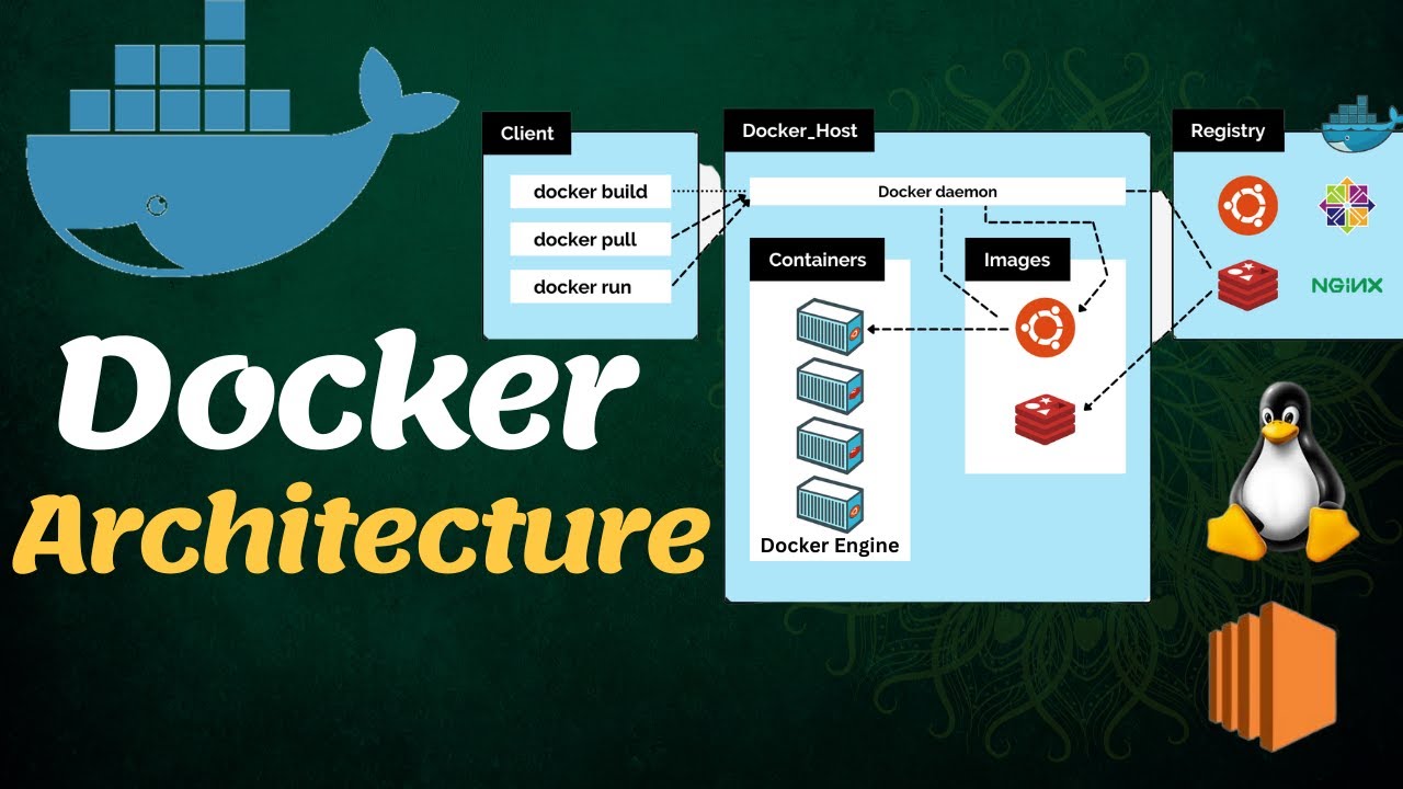 Docker Architecture in details with practicals | docker tutorial | Docker Architecture diagram