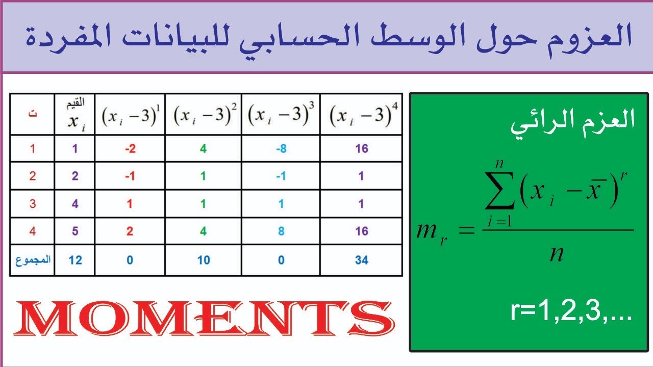 العزوم حول الوسط الحسابي للبيانات المفردة