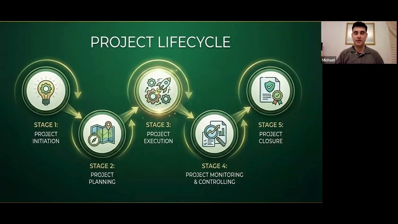 Project Management 101 Part 1