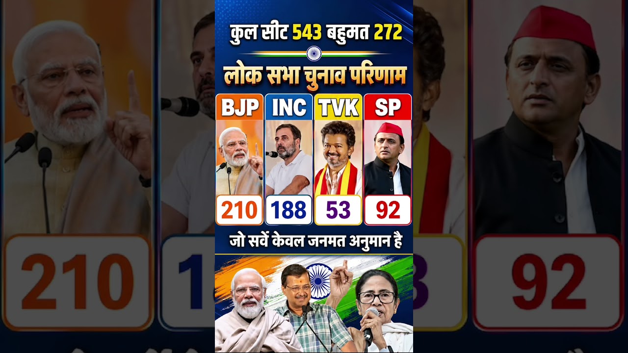 Lok Sabha Election 2029 Exit Poll: How Many Seats Will BJP, INC, DMK, TMC, TDP, SP & JDU Win?
