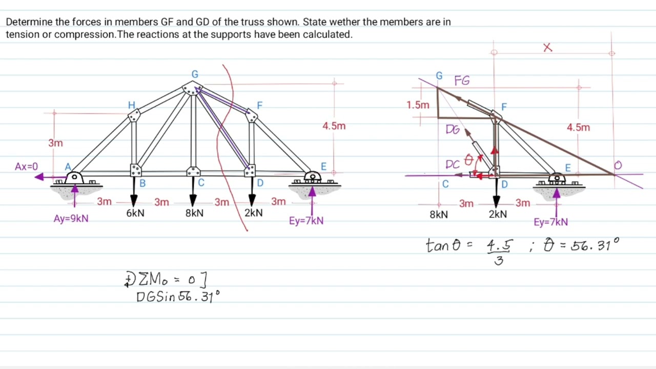 TRUSS ANALYSIS: Method of Sections - Problem #2