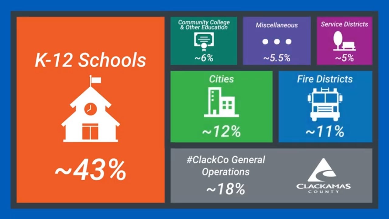 How Does the #ClackCo Budget Work?