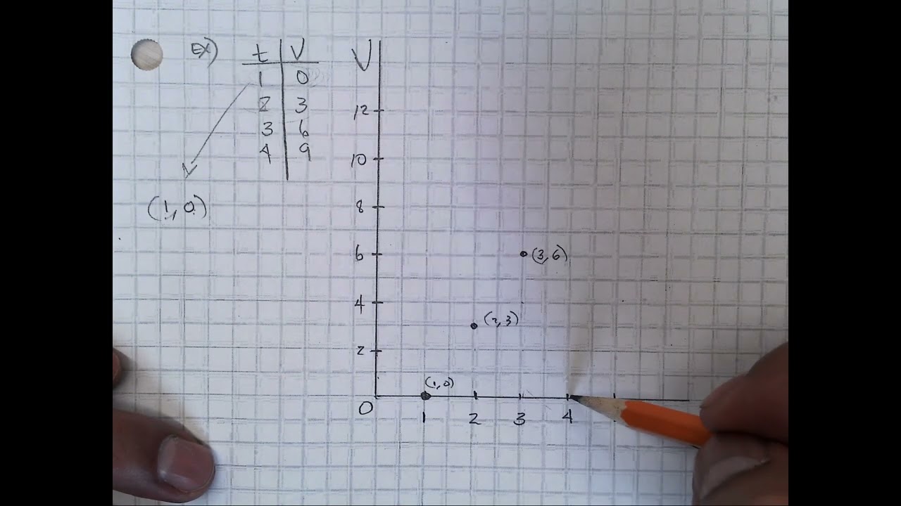 Graphing Linear Patterns