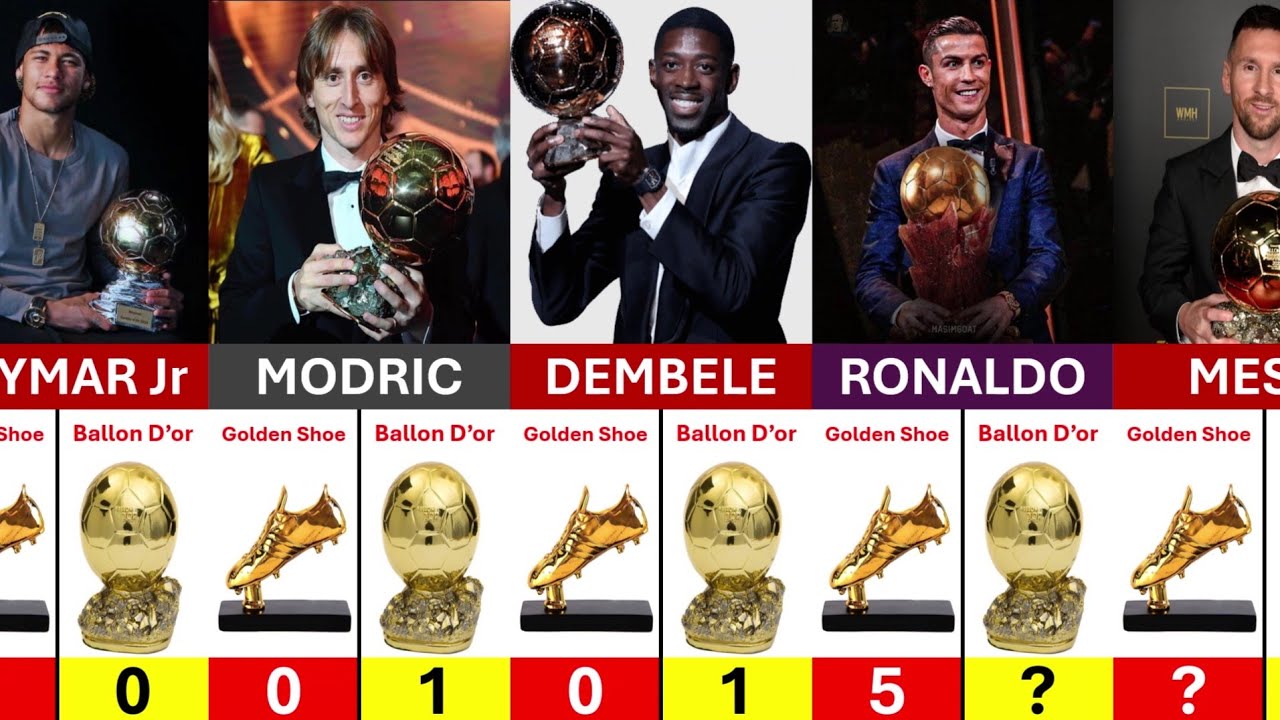 How many times they won balloon d'or or golden shoe