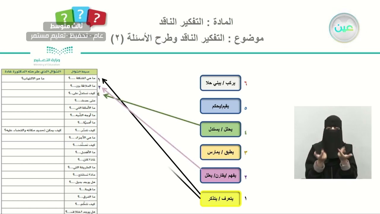 التفكير الناقد وطرح الأسئلة ٢   التفكير الناقد   ثالث متوسط