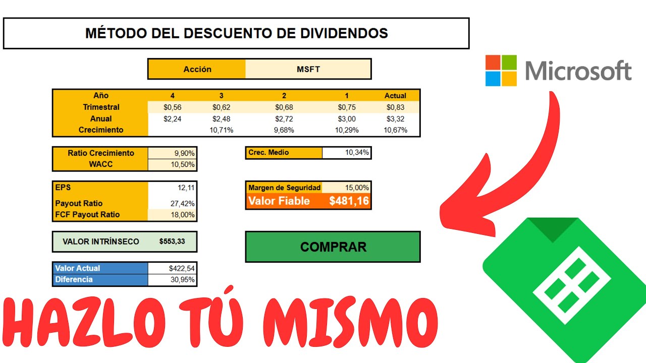 Calcula el VALOR INTRÍNSECO de tus ACCIONES | Método del DESCUENTO de DIVIDENDOS