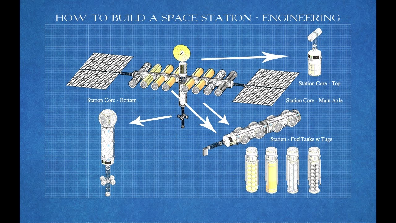 Kerbal Engineering - How to Build a Space Station - Episode 02 - Engineering