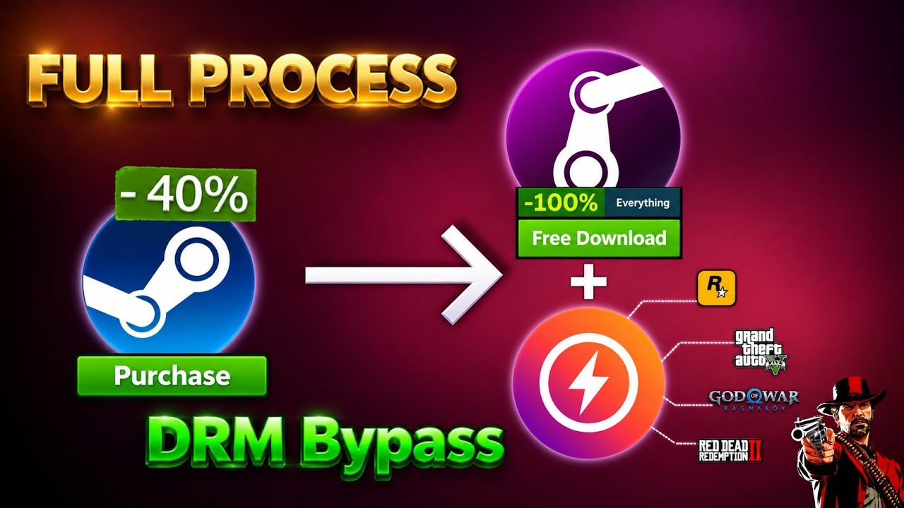 How to Install Paid Steam Games FREE With Lua Tools Guide (2026)