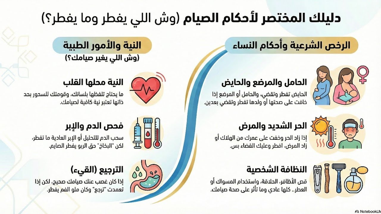 الصيام والطب الحديث: وش حكم الإبرة والبخاخ والقطرة؟