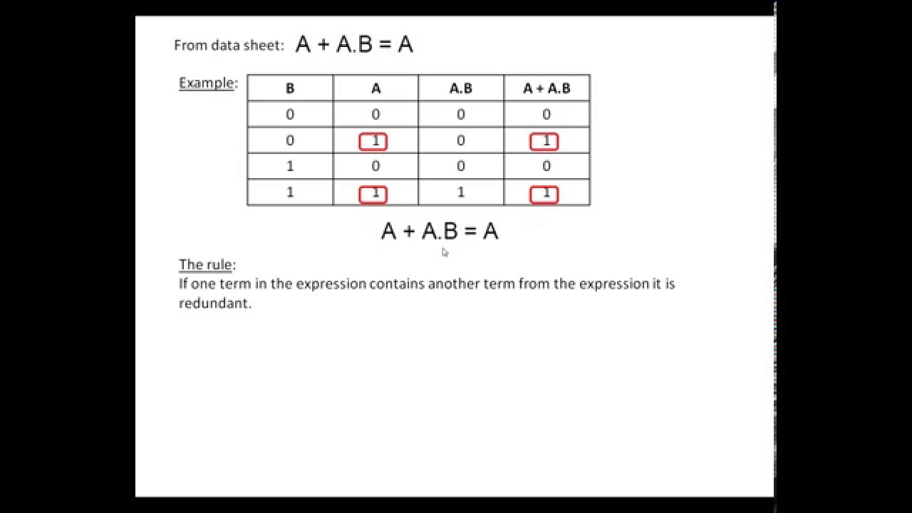 Redundancy theorem for Boolean algebra