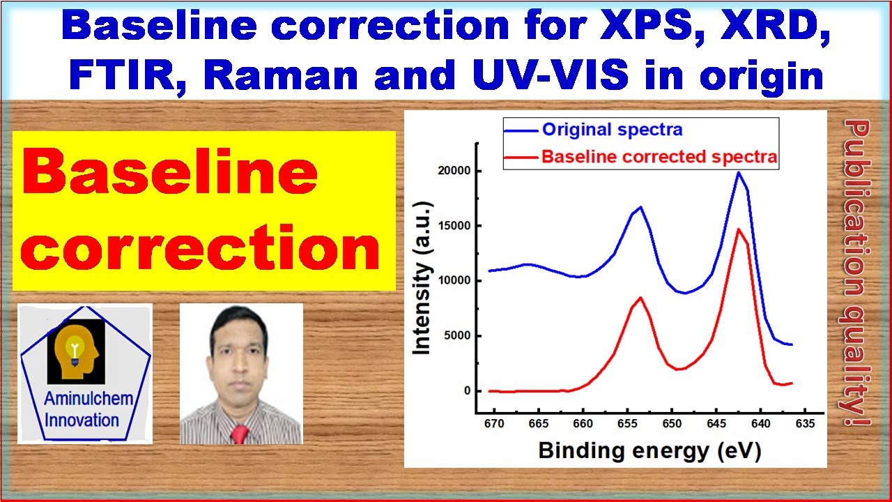 Baseline correction for XPS, XRD, FTIR, Raman and UV-Vis in origin