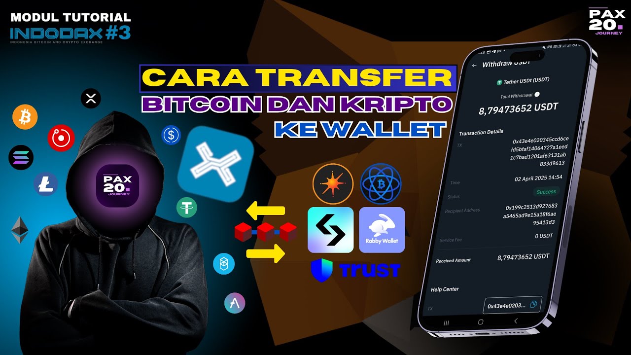 Cara Kirim Bitcoin dan Kripto dari Indodax ke Wallet Sendiri - Modul Tutorial Indodax 3