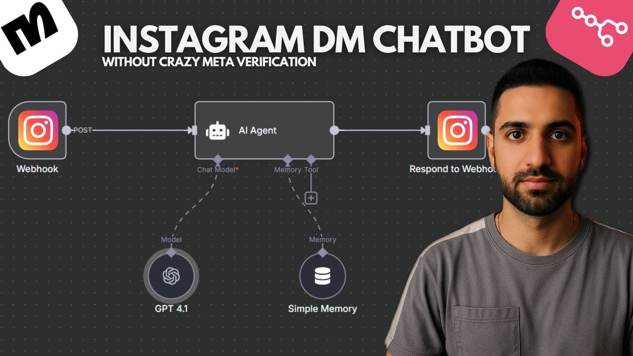 Automate Instagram DM Replies with AI: Step-by-Step Tutorial Using n8n & ManyChat